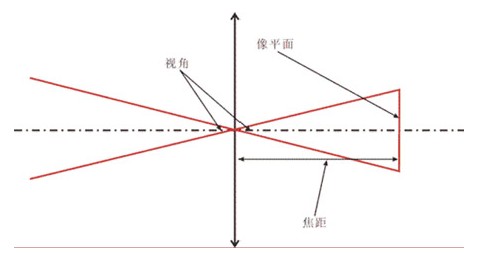 腾博官方诚信唯一网站游戏什么是液晶电视的可视角度