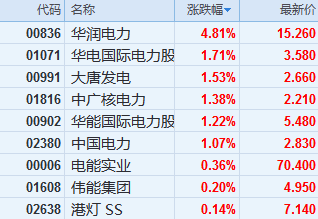 华润微爆雷：利腾博官网入口网址润大降3639%！