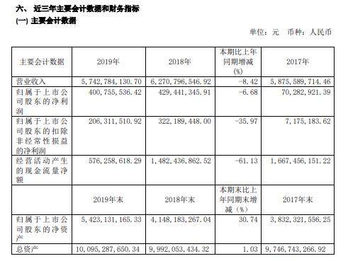 产业链加速延伸华润微正向高端应用领域进军